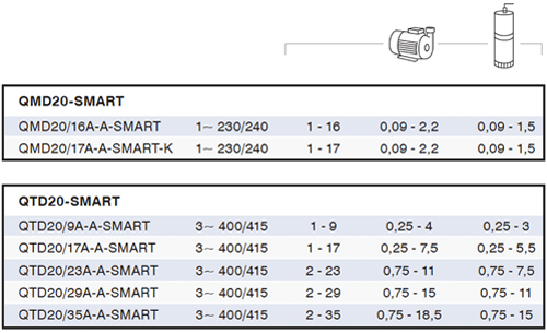 Electrical Data